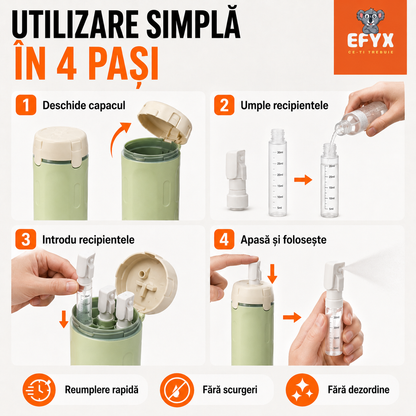DISPENSER 4 IN 1 PENTRU CALATORII